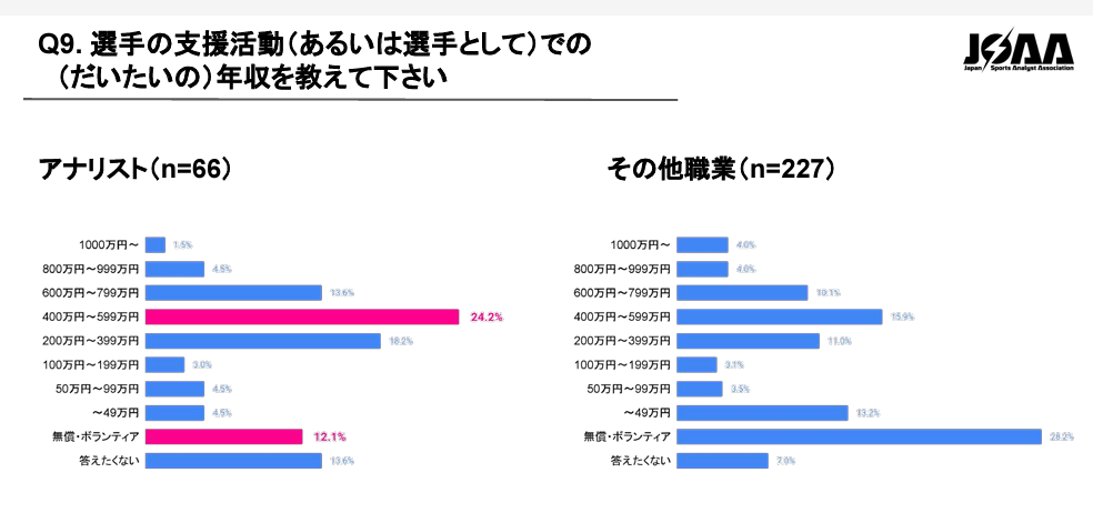 野球のアナリストの年収